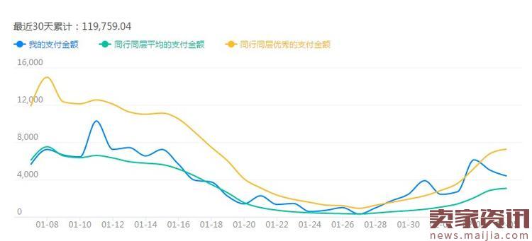 店铺标题优化的基本思路（做好标题优化，0基础店铺流量逆袭）