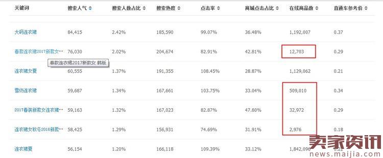 店铺标题优化的基本思路（做好标题优化，0基础店铺流量逆袭）