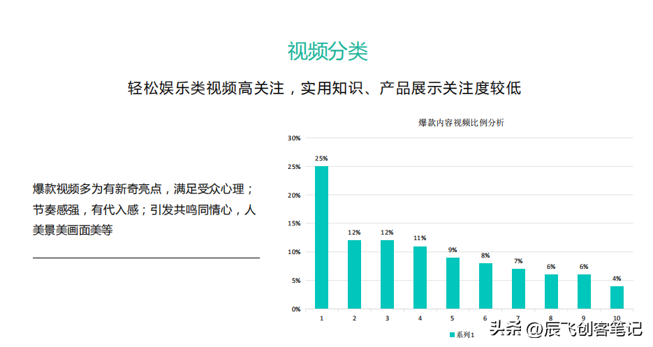 抖音热门套路有哪些（抖音运营计划怎么写）