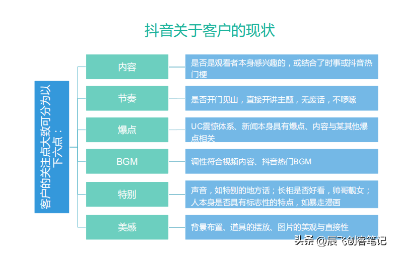 抖音热门套路有哪些（抖音运营计划怎么写）