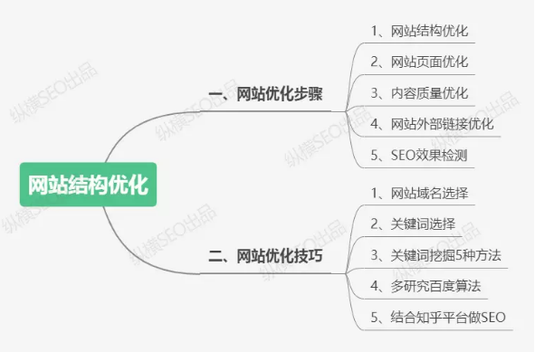 seo怎样才能优化网站（企业怎么做好seo网站优化）