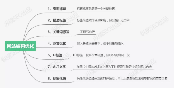 seo怎样才能优化网站（企业怎么做好seo网站优化）