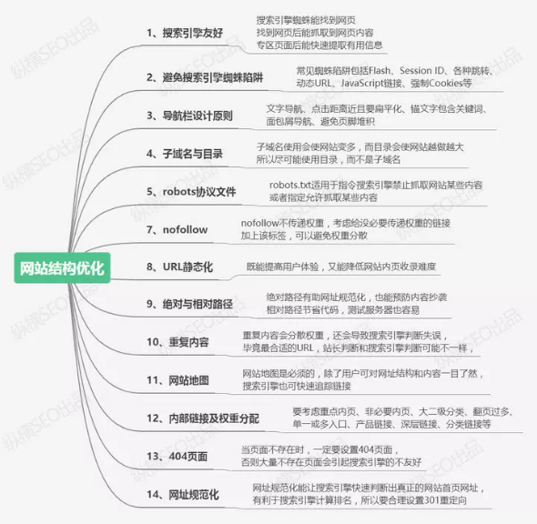 seo怎样才能优化网站（企业怎么做好seo网站优化）