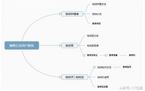 SEO优化的步骤（seo搜索引擎优化怎么做）