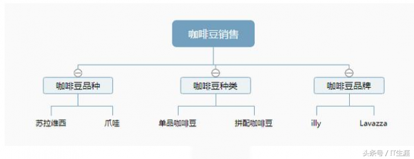 SEO优化的步骤（seo搜索引擎优化怎么做）