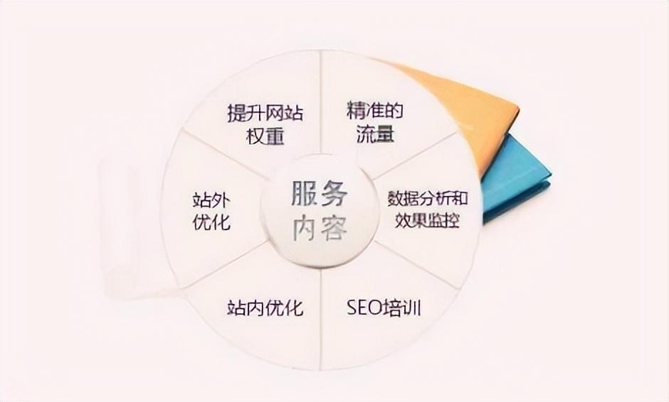 seo整站如何优化（seo整站优化的思路及步骤）