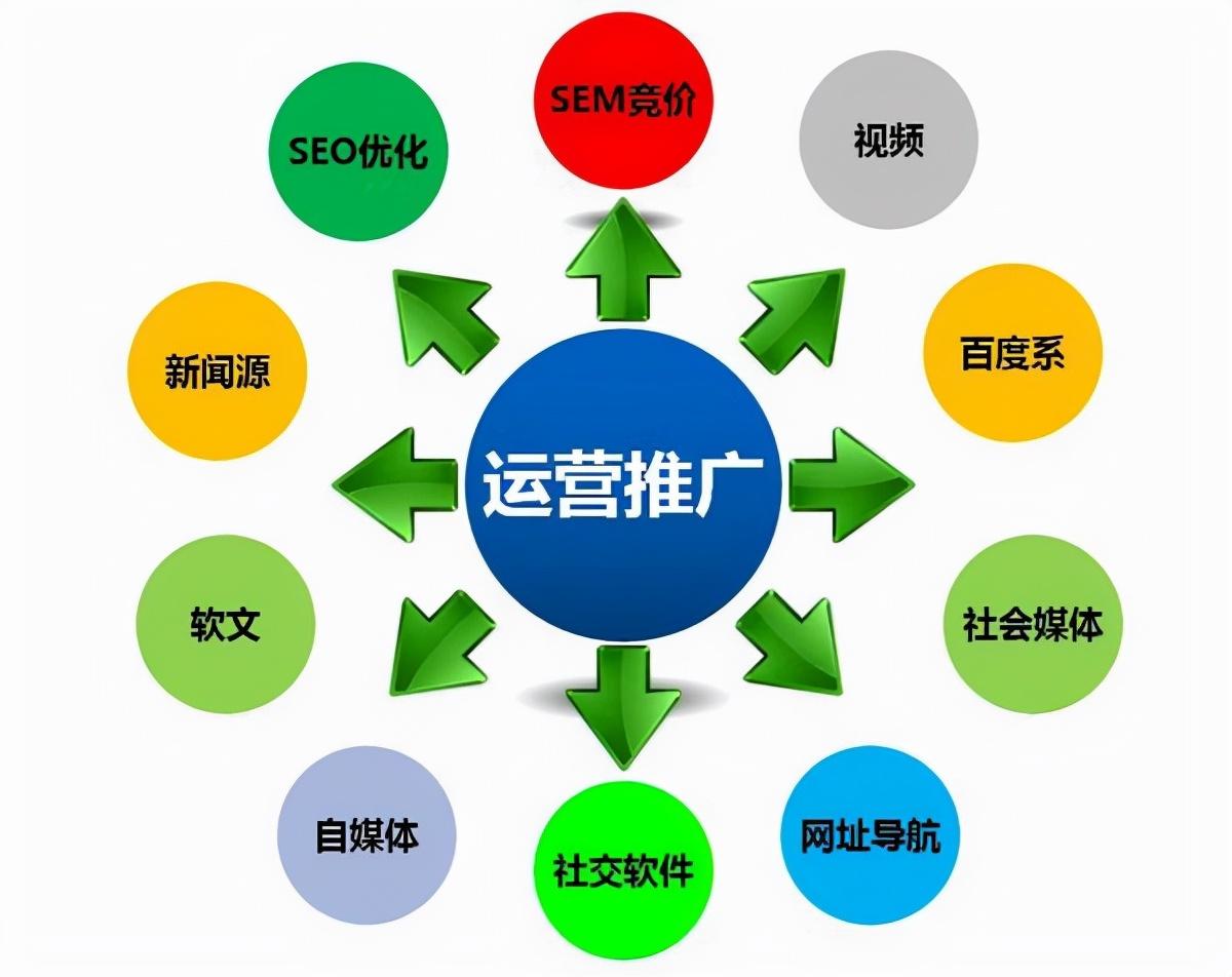 什么叫整站优化（关键词与seo的区别）