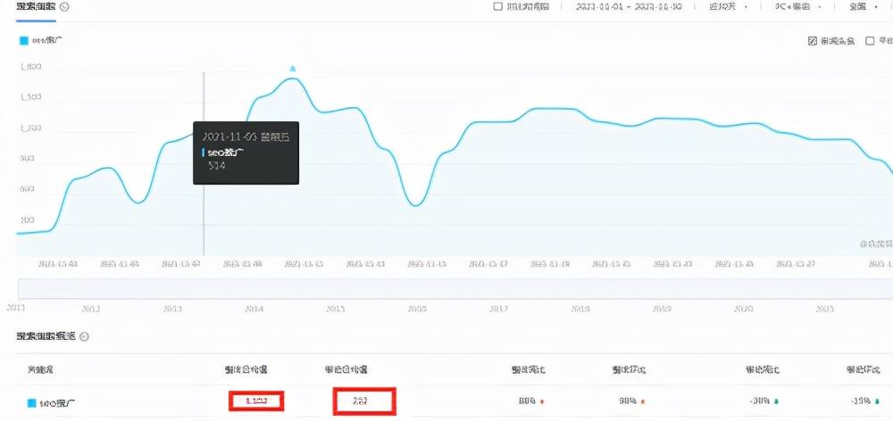 seo整站优化的思路及步骤（企业seo整站优化方案）