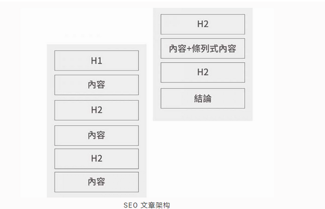 搜索引擎优化的方式（谷歌搜索SEO优化技巧）