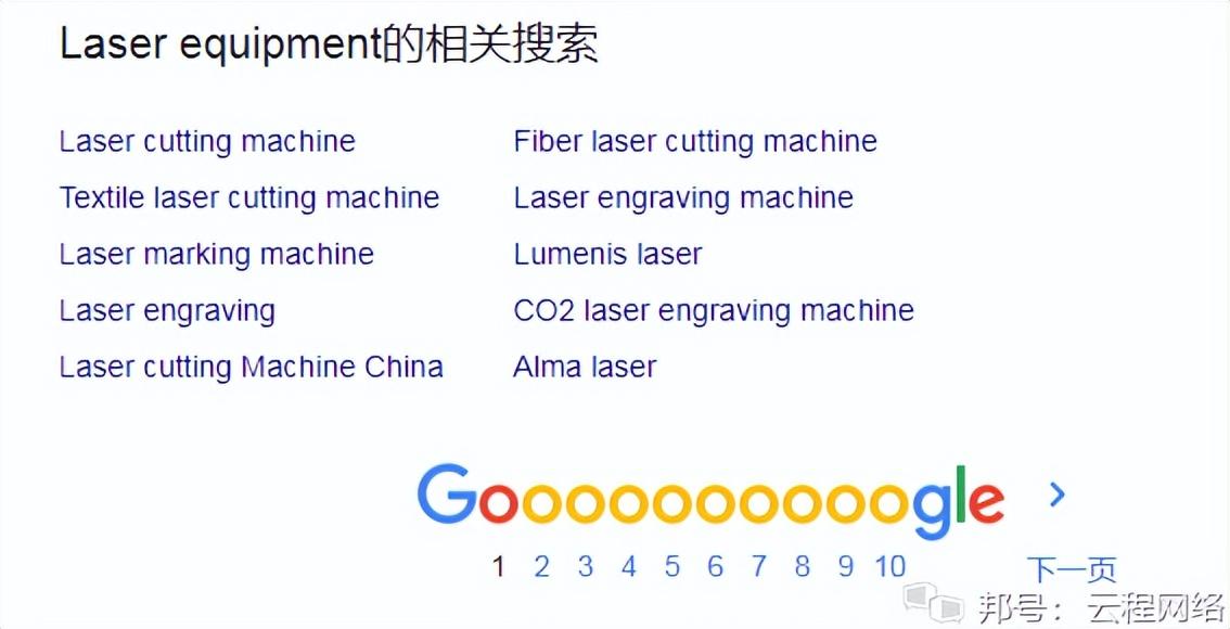 谷歌搜索SEO优化技巧（网站SEO优化需要多少钱）