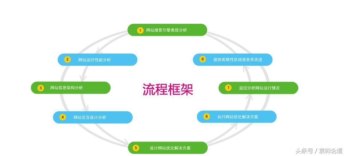 seo网站优化基础教程（网站技术SEO优化百度）