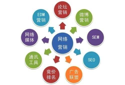 如何制定seo网站优化（SEO页面优化方案）