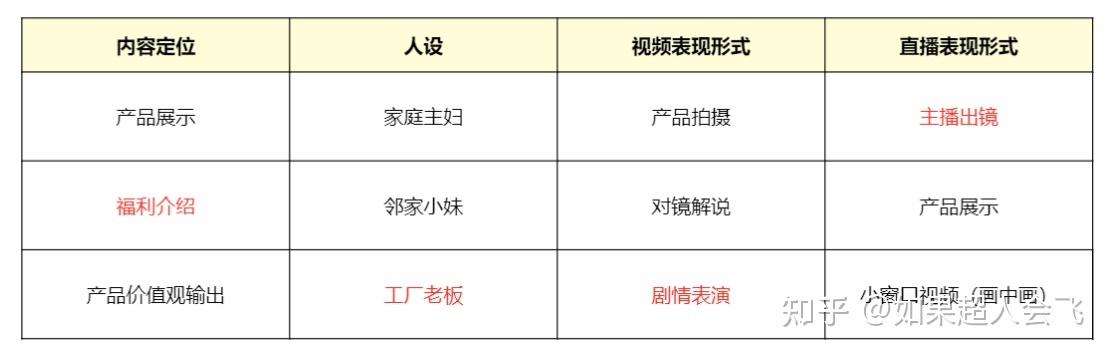 抖音上的ai换脸视频怎么制作?（新手抖音直播带货怎么做)