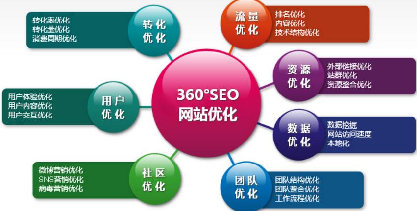 百度关键词SEO（百度网站关键词优化）