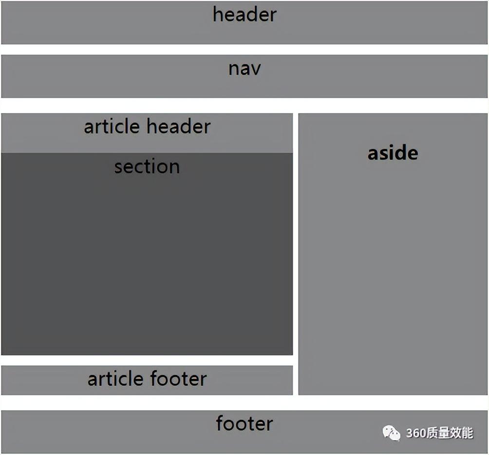 如何提高站内流量（怎么提高站位）