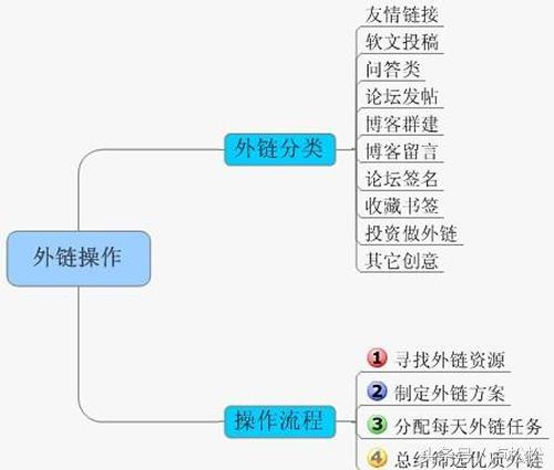 白帽seo教程（seo 需要掌握什么）