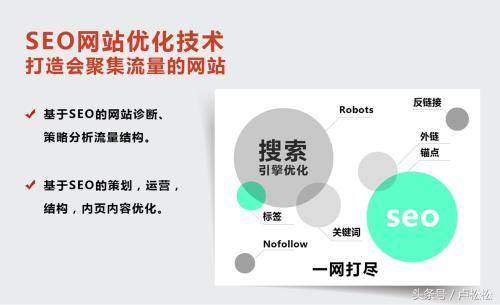 白帽seo教程（seo 需要掌握什么）