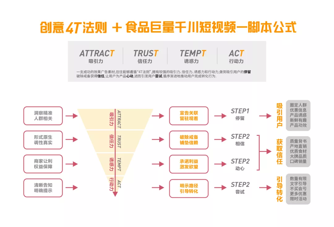 抖音电商服务商是什么（抖音专业术语有哪些）