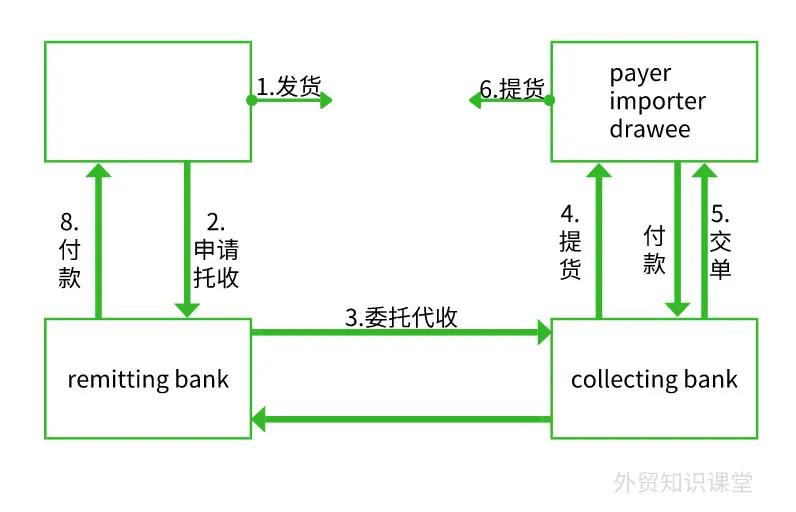 贸易术语DA与DP区别（抖音DP是什么意思）