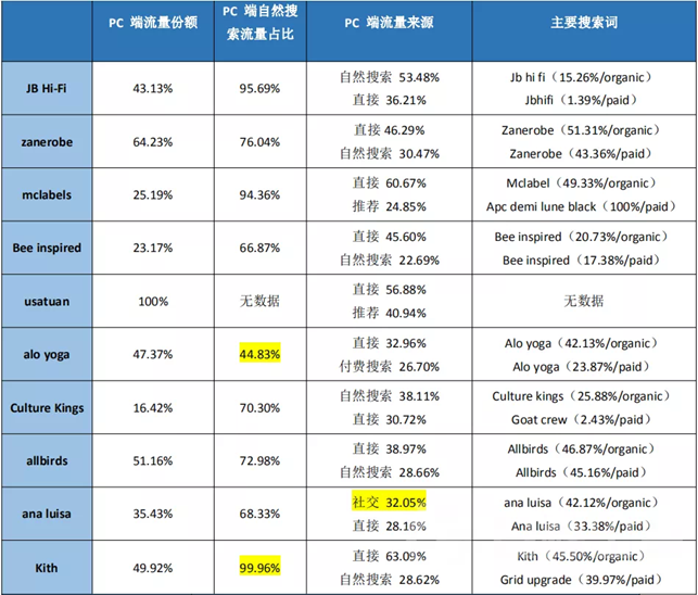 抖音电商崛起（电商的未来发展趋势）