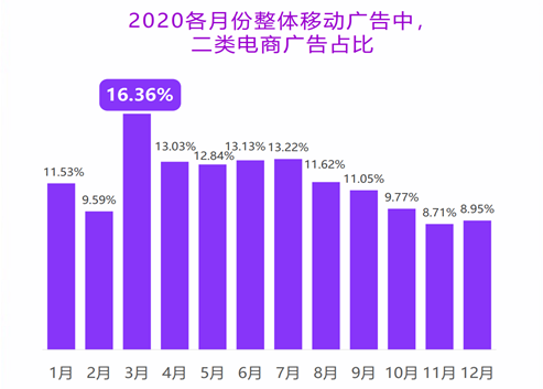 抖音电商崛起（电商的未来发展趋势）