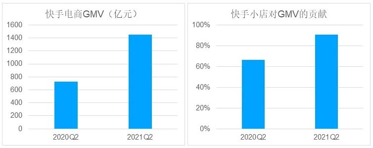 抖音电商崛起（电商的未来发展趋势）