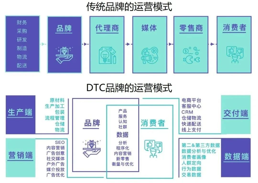 抖音电商崛起（电商的未来发展趋势）