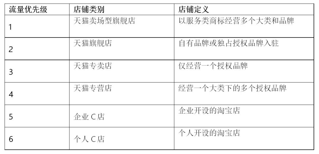 抖音电商崛起（电商的未来发展趋势）