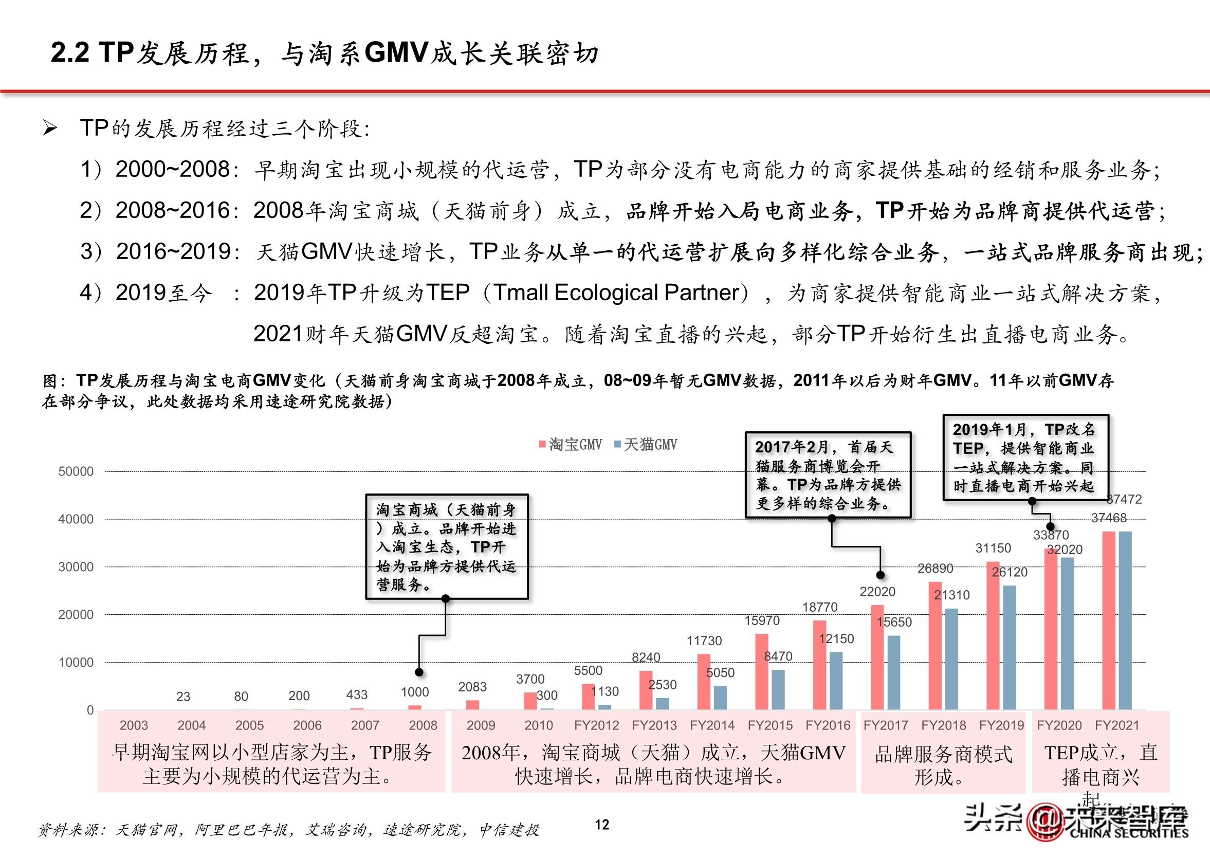 抖音直播电商的商业模式（抖音内容DP是什么）