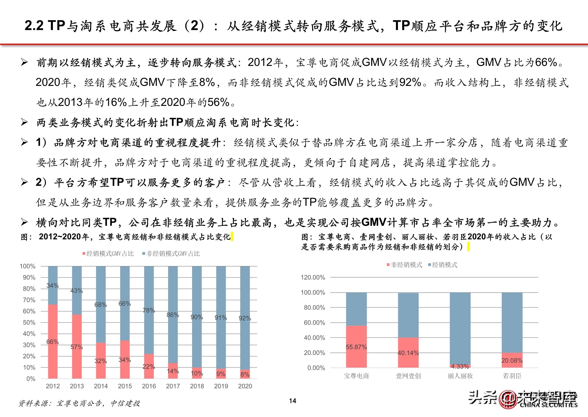 抖音直播电商的商业模式（抖音内容DP是什么）