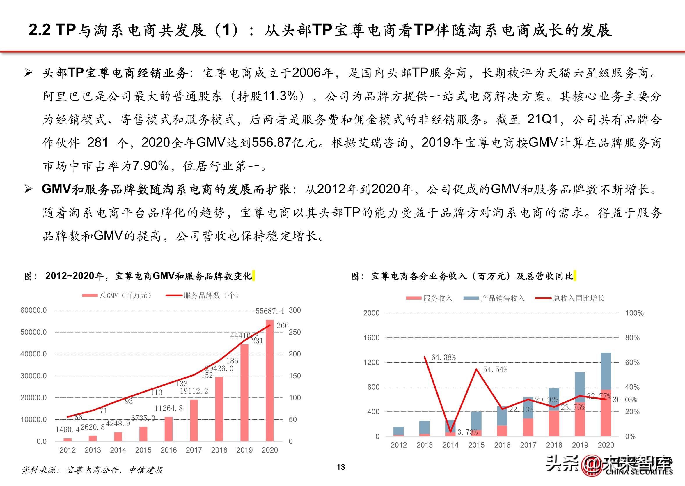 抖音直播电商的商业模式（抖音内容DP是什么）