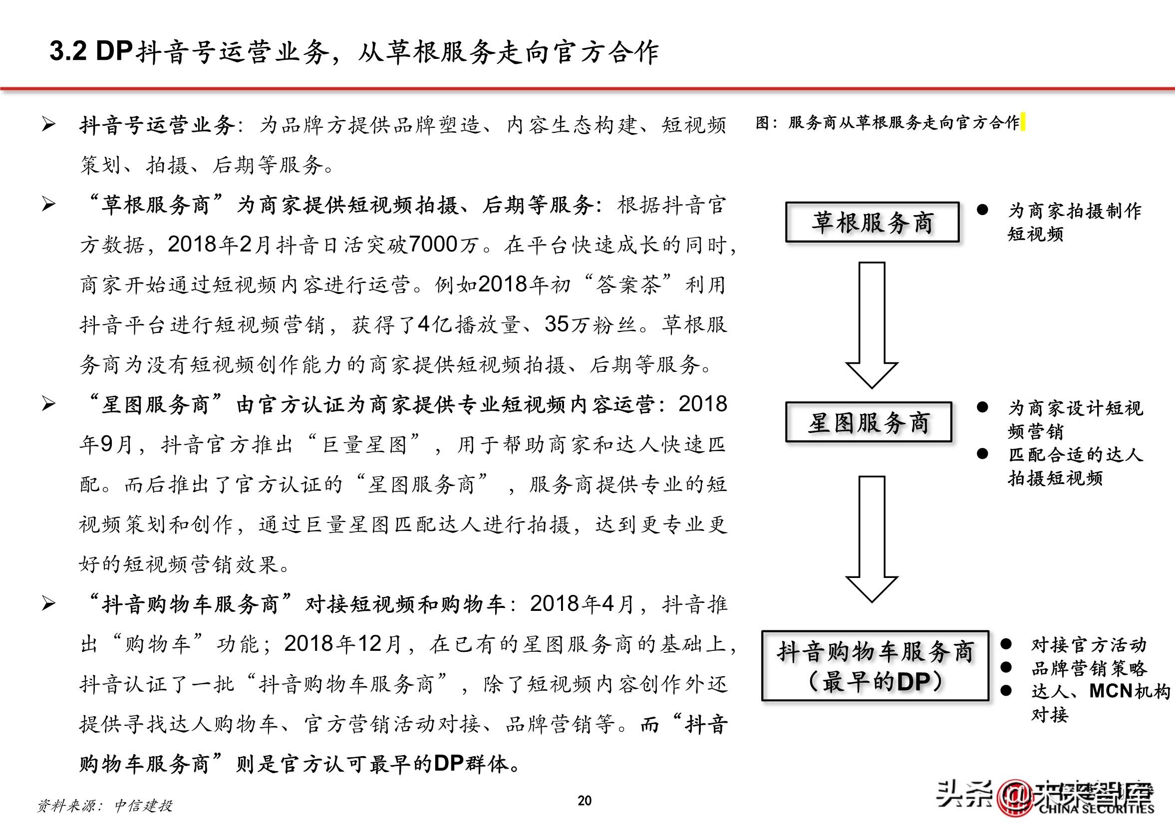 抖音直播电商的商业模式（抖音内容DP是什么）