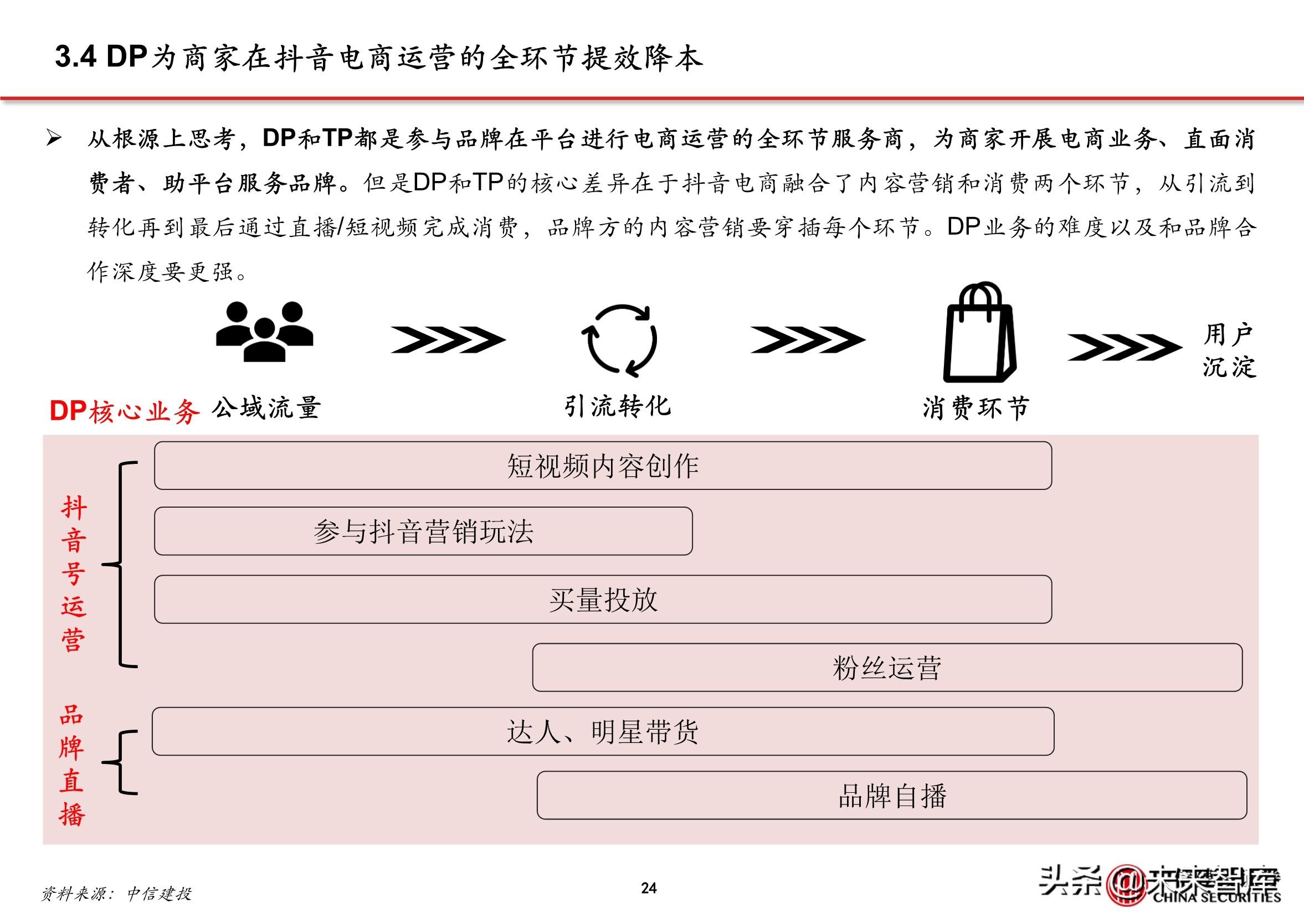 抖音直播电商的商业模式（抖音内容DP是什么）