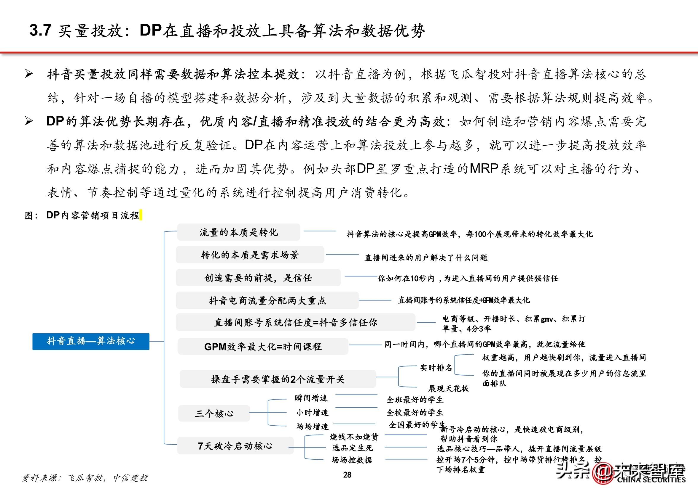 抖音直播电商的商业模式（抖音内容DP是什么）