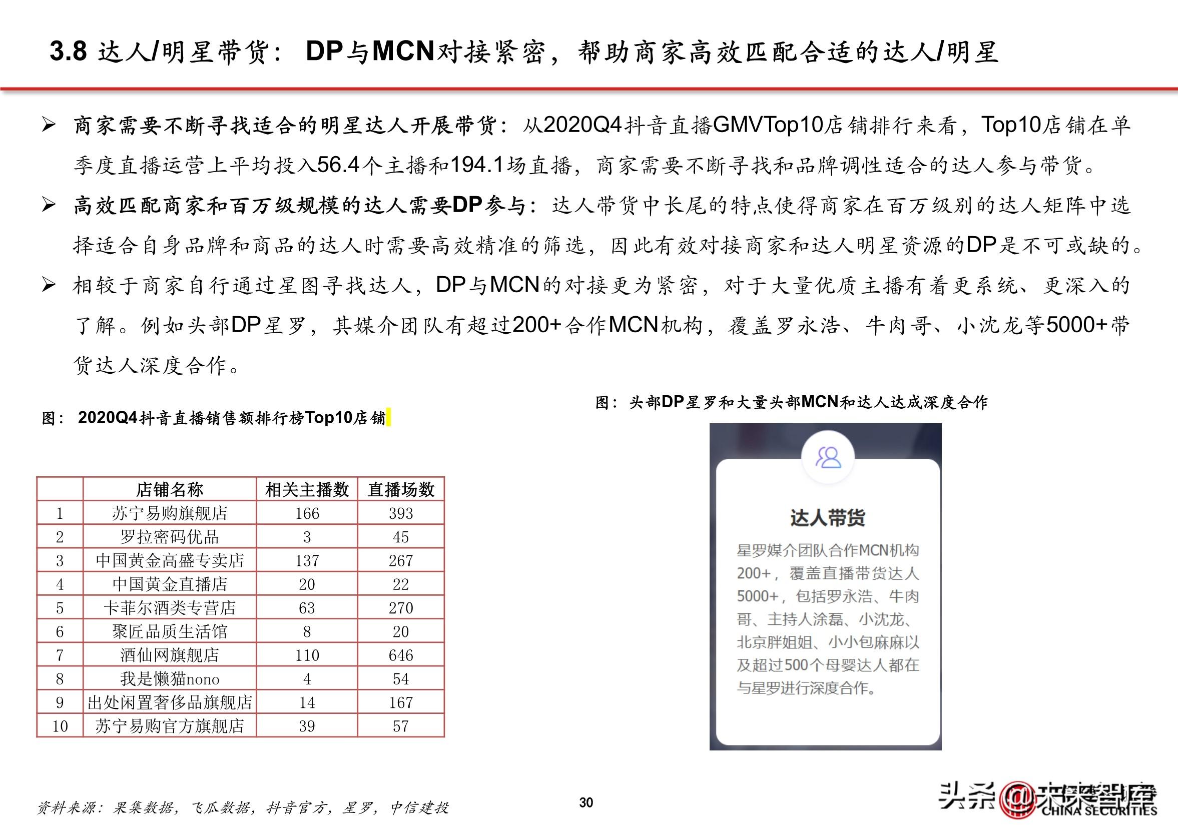 抖音直播电商的商业模式（抖音内容DP是什么）