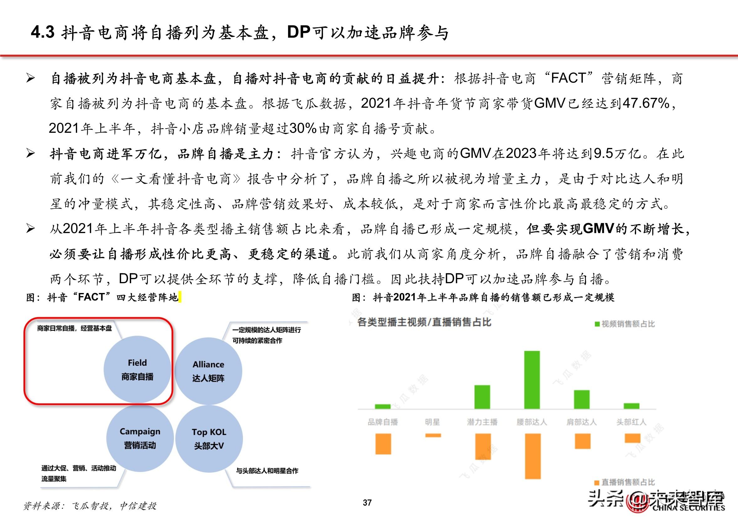 抖音直播电商的商业模式（抖音内容DP是什么）