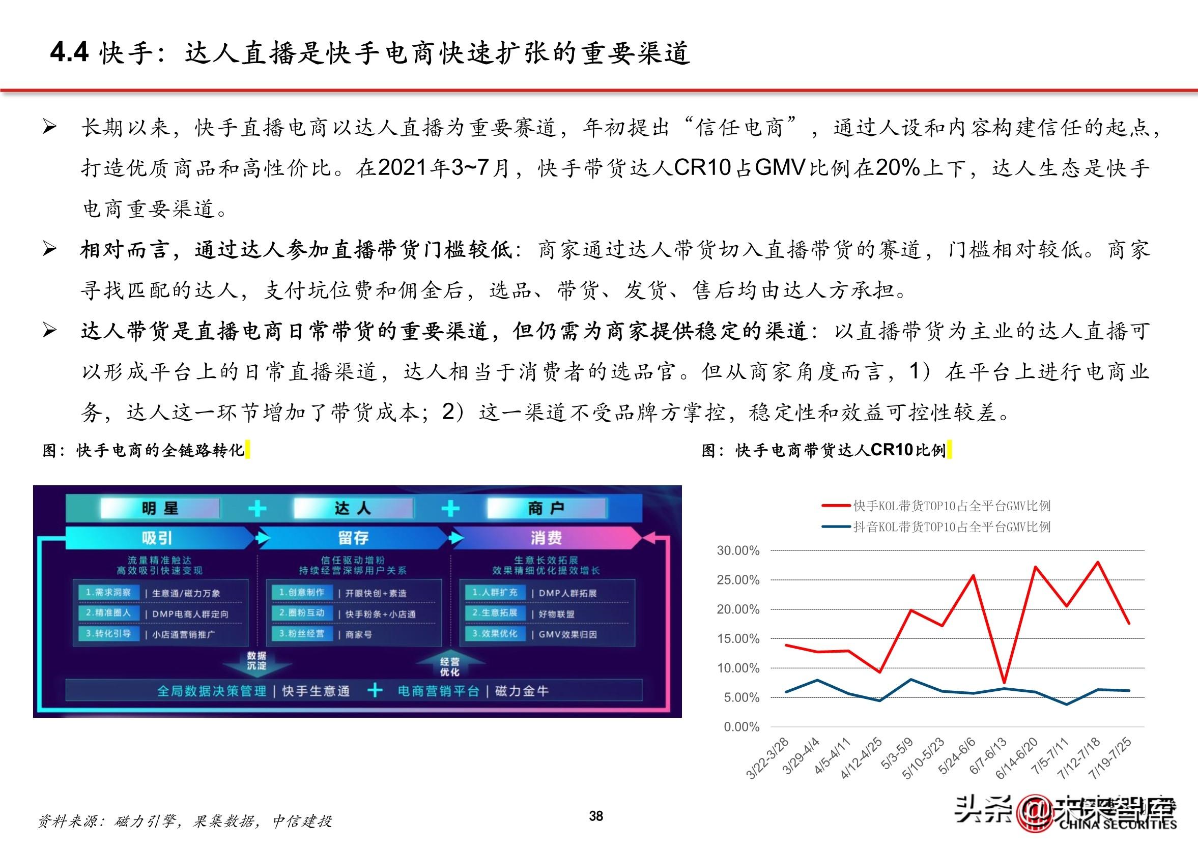 抖音直播电商的商业模式（抖音内容DP是什么）