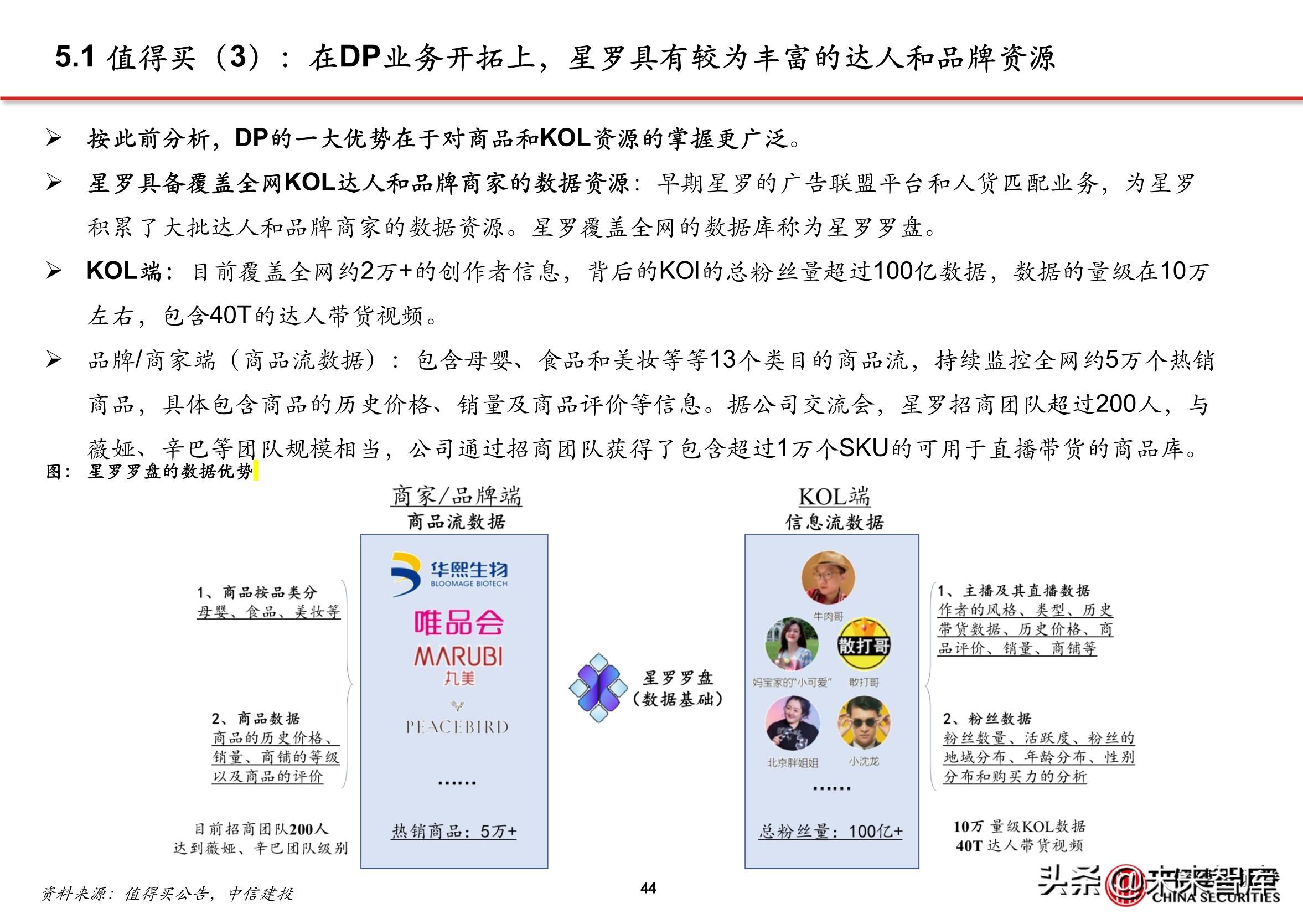 抖音直播电商的商业模式（抖音内容DP是什么）