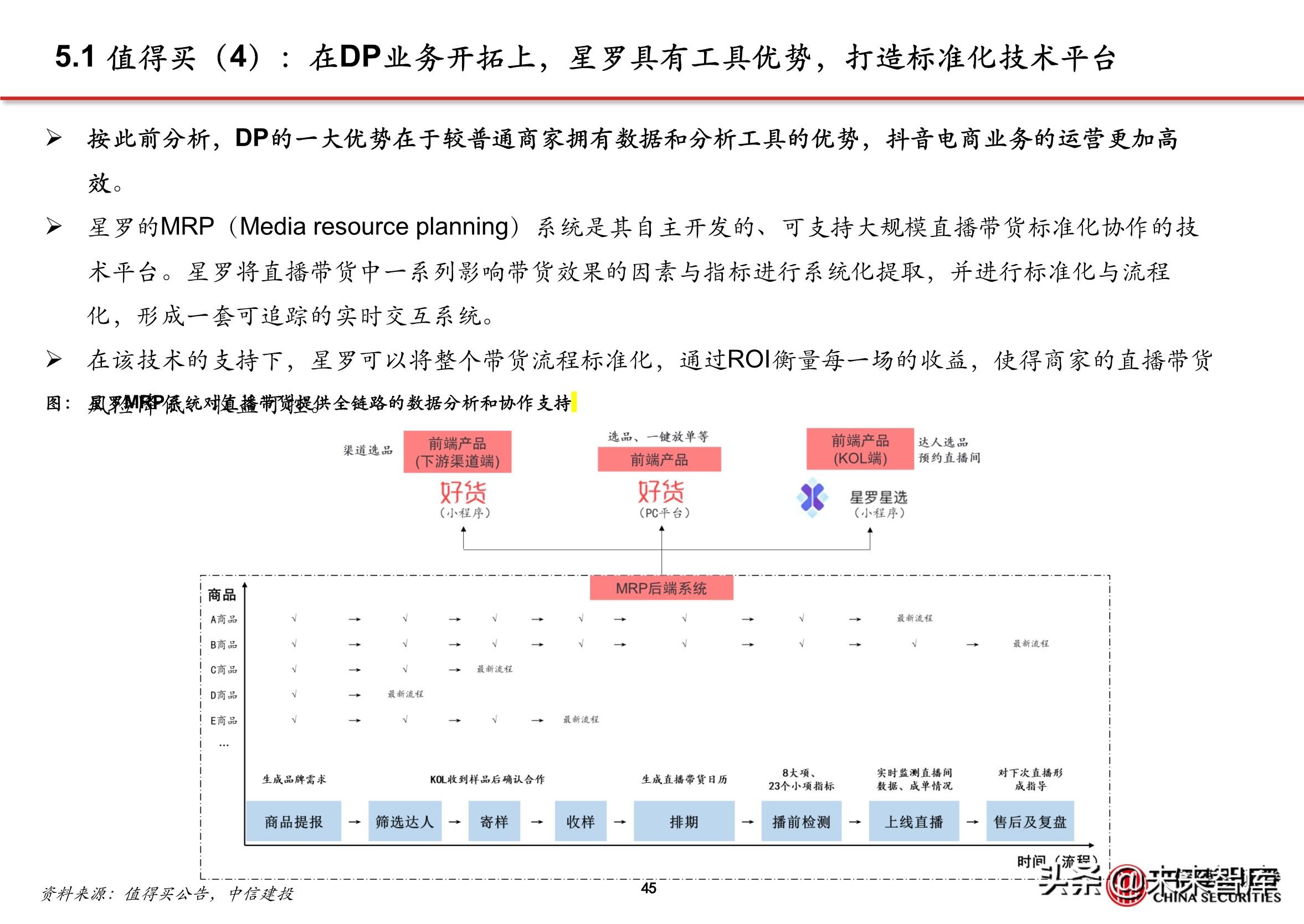 抖音直播电商的商业模式（抖音内容DP是什么）