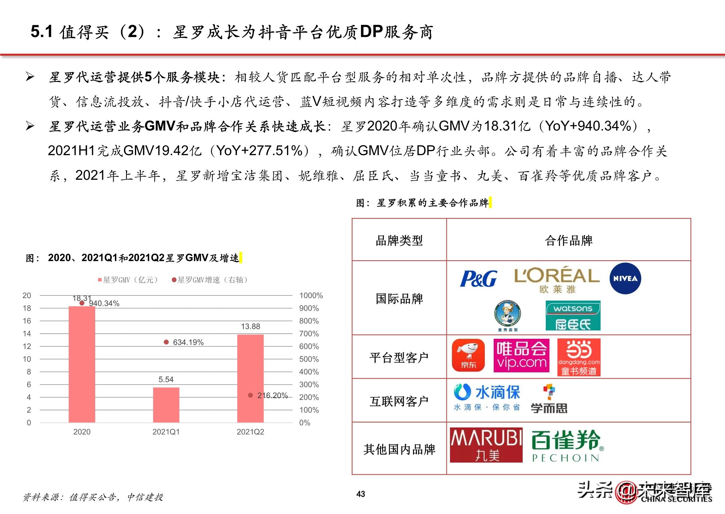 抖音直播电商的商业模式（抖音内容DP是什么）