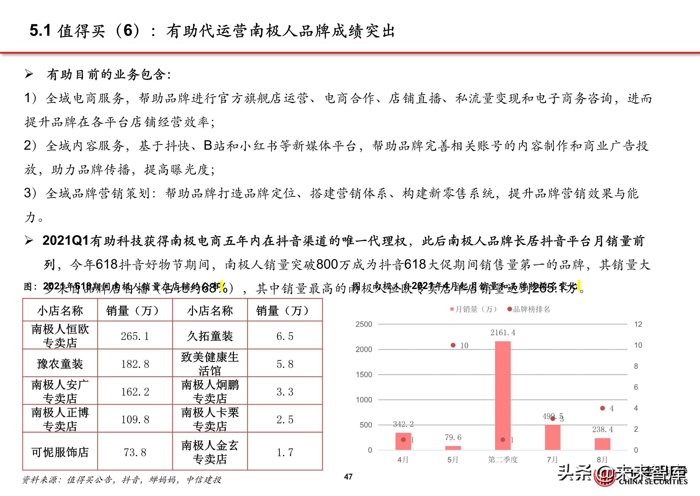 抖音直播电商的商业模式（抖音内容DP是什么）