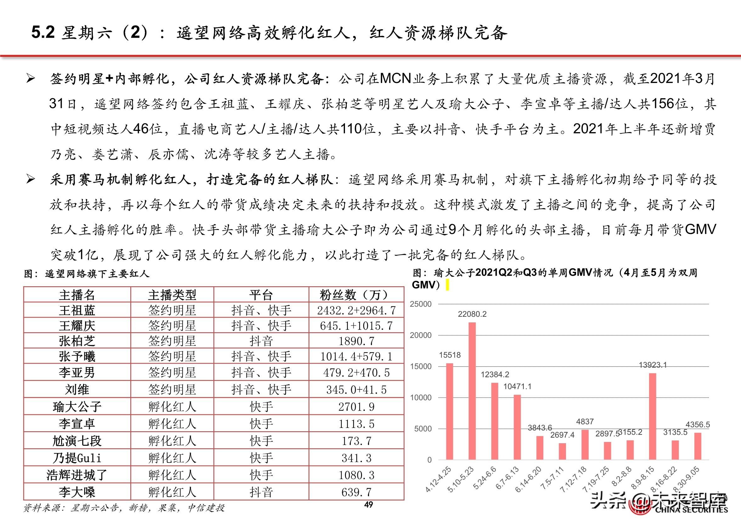 抖音直播电商的商业模式（抖音内容DP是什么）