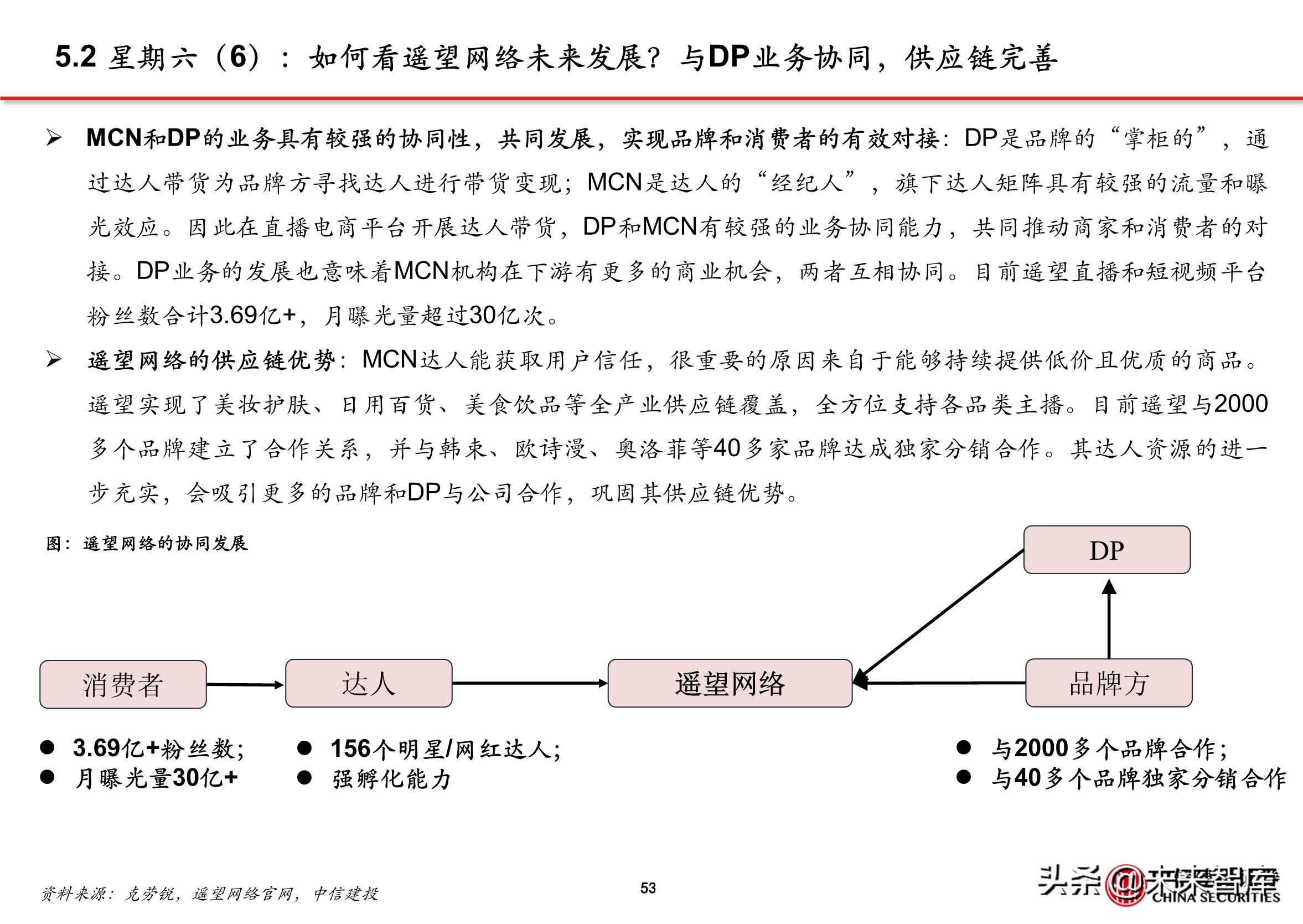 抖音直播电商的商业模式（抖音内容DP是什么）