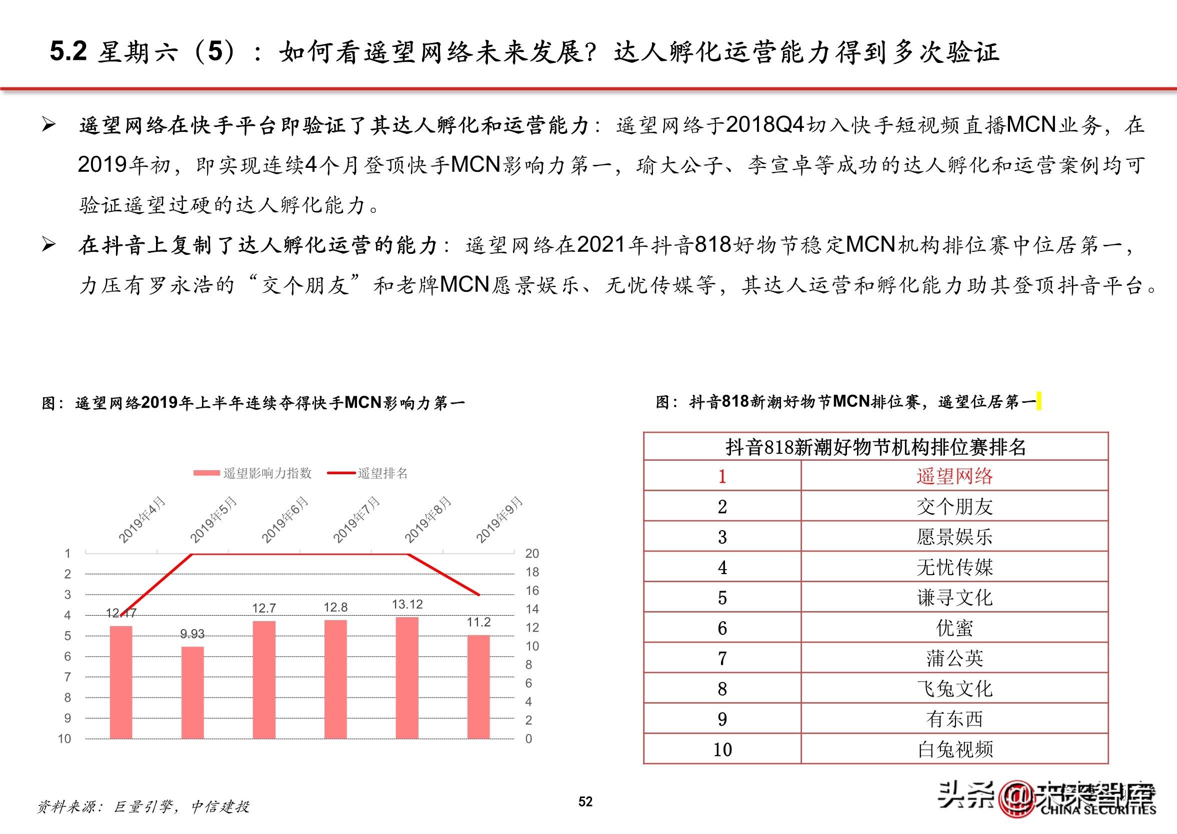 抖音直播电商的商业模式（抖音内容DP是什么）