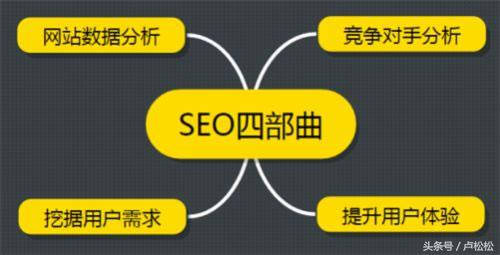 seo竞争对手分析报告（知名全网SEO优化）