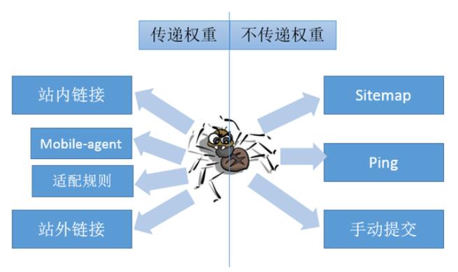 seo网站页面优化包含（利于seo的优化的cms）