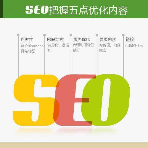 seo网站页面优化包含（利于seo的优化的cms）