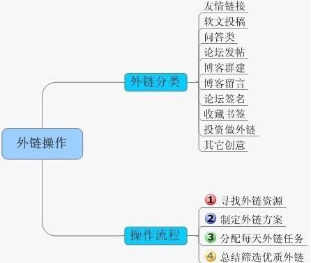 seo网站页面优化包含（利于seo的优化的cms）