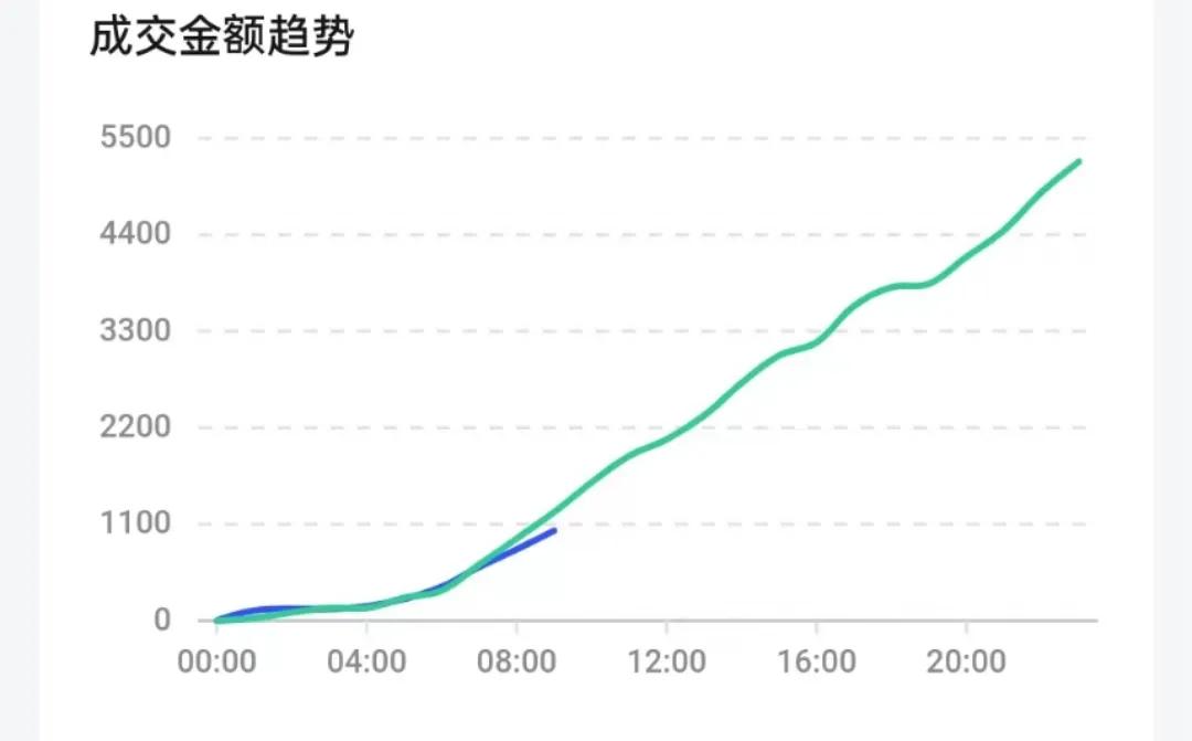 抖音小店怎么让别人推广（抖音开通小店会不会影响流量）