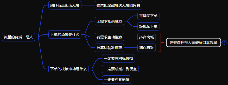 抖音小店自然流量如何运营的（抖音开通小店会不会影响流量）